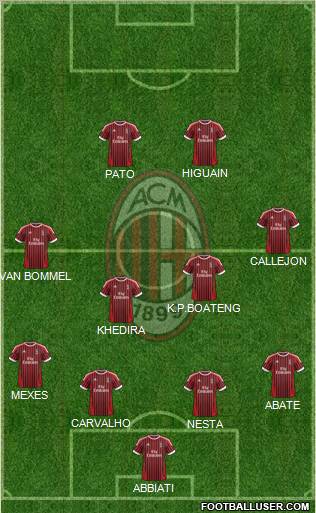 A.C. Milan Formation 2012
