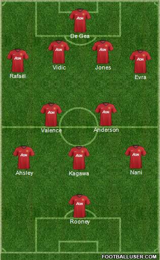 Manchester United Formation 2012