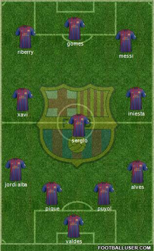 F.C. Barcelona Formation 2012