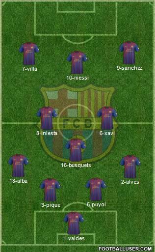 F.C. Barcelona Formation 2012