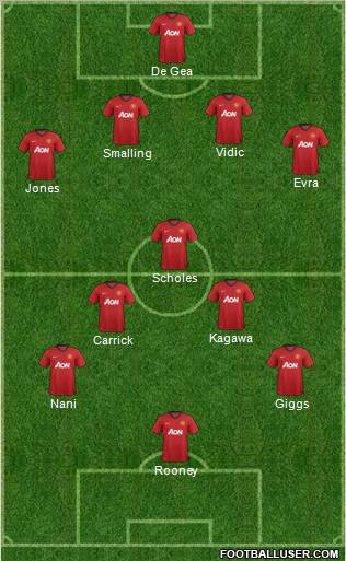 Manchester United Formation 2012