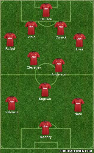 Manchester United Formation 2012