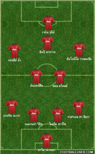 Manchester United Formation 2012