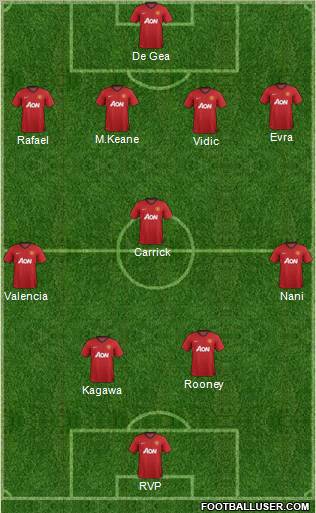 Manchester United Formation 2012