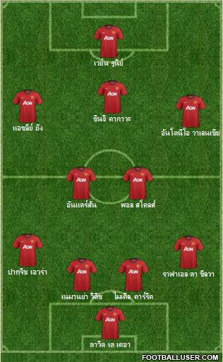 Manchester United Formation 2012