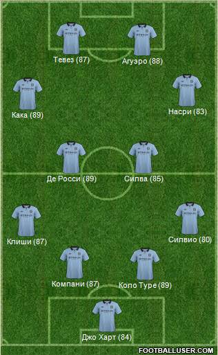Manchester City Formation 2012