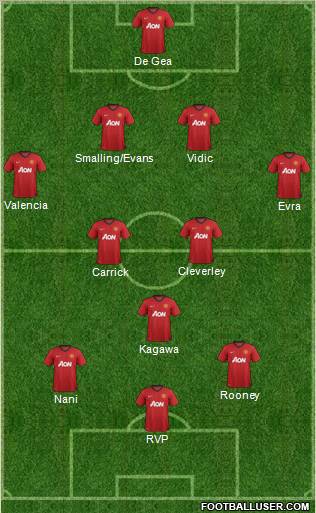 Manchester United Formation 2012