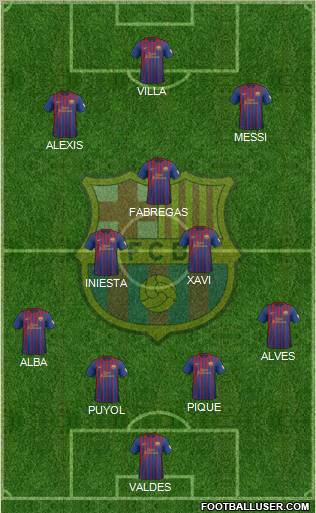 F.C. Barcelona Formation 2012