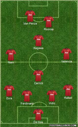 Manchester United Formation 2012
