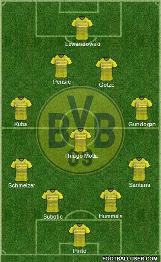 Borussia Dortmund Formation 2012