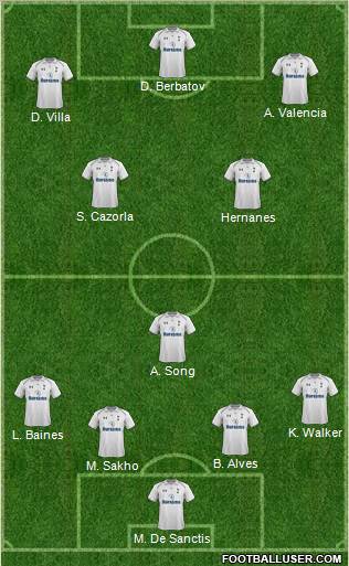 Tottenham Hotspur Formation 2012