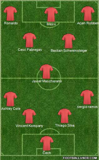 Dream Team Formation 2012