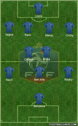 France Formation 2012