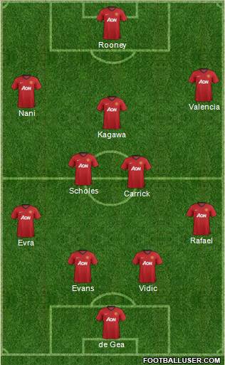 Manchester United Formation 2012