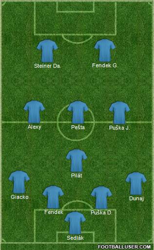 Football Manager Team Formation 2012