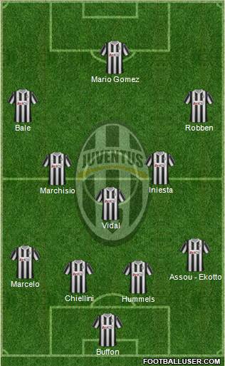 Juventus Formation 2012