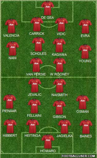 Manchester United Formation 2012