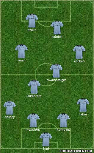 Manchester City Formation 2012