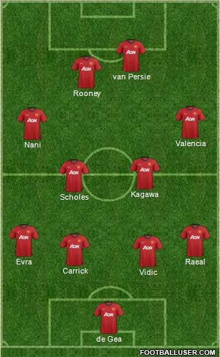 Manchester United Formation 2012