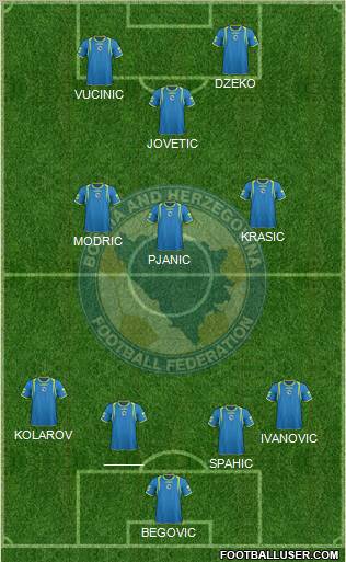 Bosnia and Herzegovina Formation 2012
