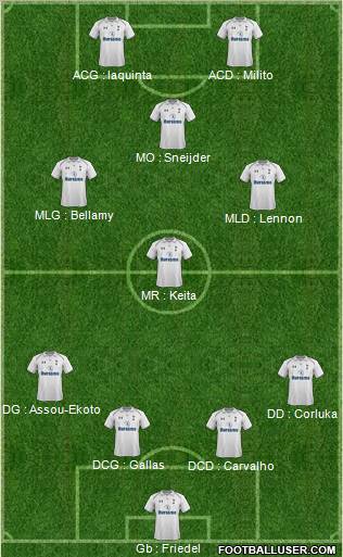 Tottenham Hotspur Formation 2012