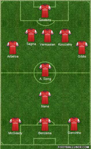 Arsenal Formation 2012