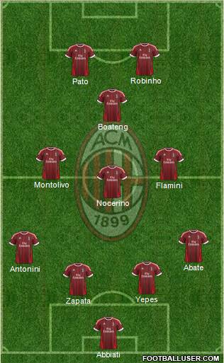 A.C. Milan Formation 2012