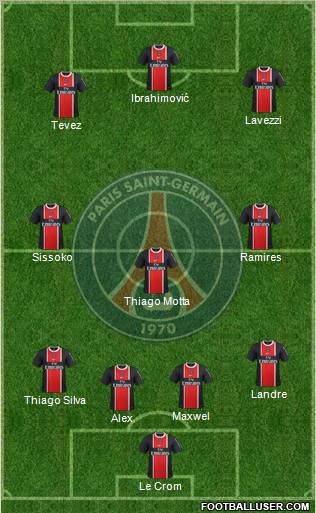 Paris Saint-Germain Formation 2012