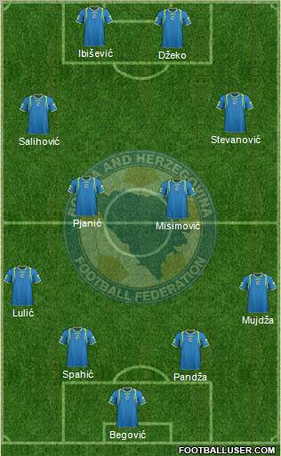 Bosnia and Herzegovina Formation 2012