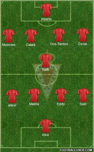 Real Murcia C.F., S.A.D. Formation 2012