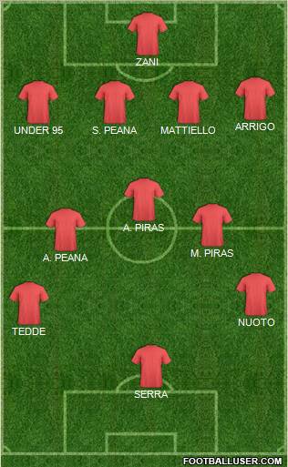 Dream Team Formation 2012