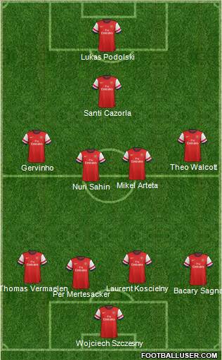 Arsenal Formation 2012