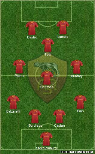 AS Roma Formation 2012