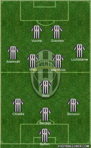 Juventus Formation 2012