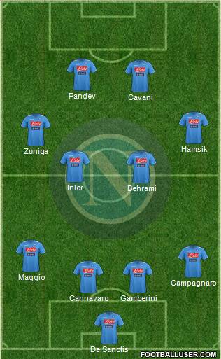 Napoli Formation 2012