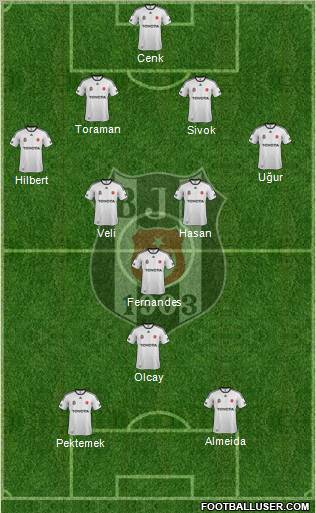 Besiktas JK Formation 2012