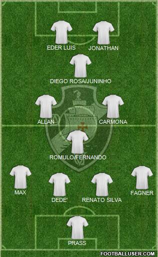 AD Vasco da Gama Formation 2012