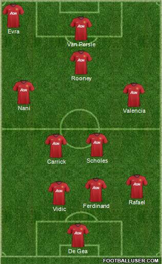 Manchester United Formation 2012