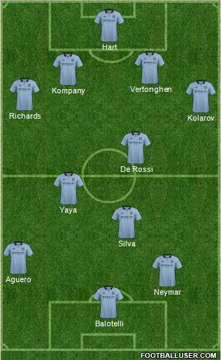 Manchester City Formation 2012