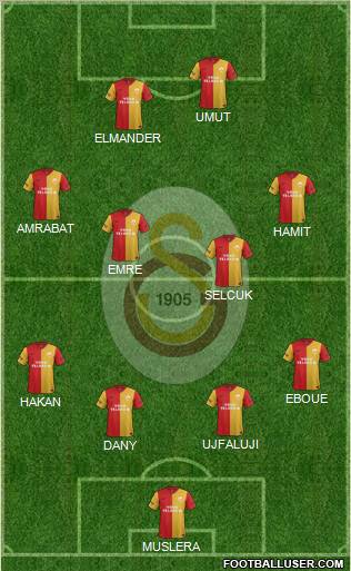 Galatasaray SK Formation 2012