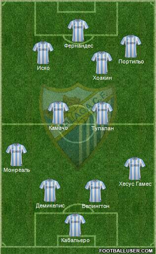 Málaga C.F., S.A.D. Formation 2012