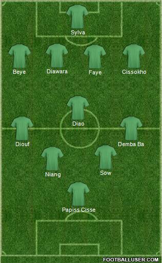 Fifa Team Formation 2012