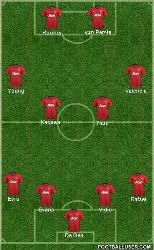 Manchester United Formation 2012