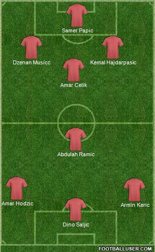 Champions League Team Formation 2012
