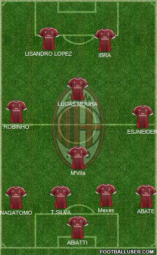 A.C. Milan Formation 2012