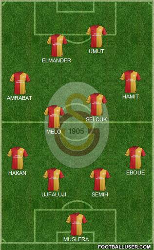 Galatasaray SK Formation 2012