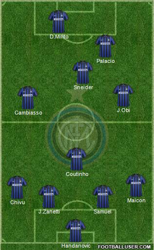 F.C. Internazionale Formation 2012