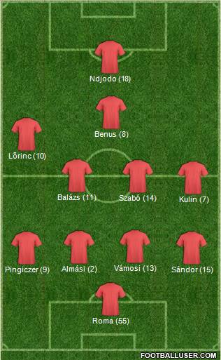 Dream Team Formation 2012