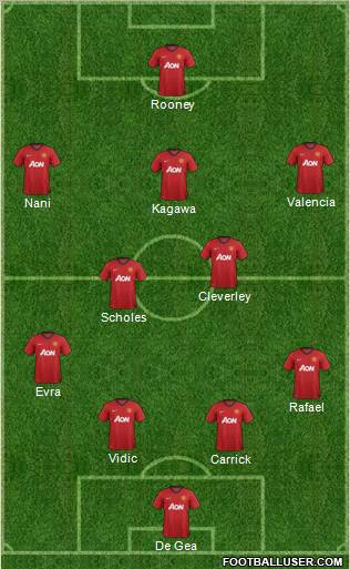 Manchester United Formation 2012