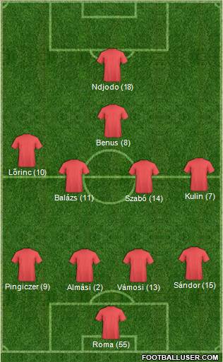 Dream Team Formation 2012
